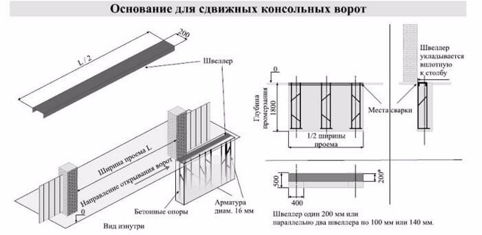 Откатные ворота на бетонном фундаменте 1